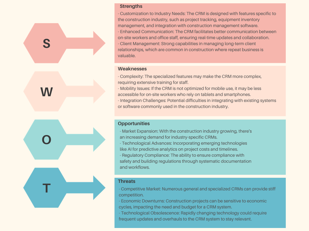 SWOT Analysis of Construction CRM Salesboom